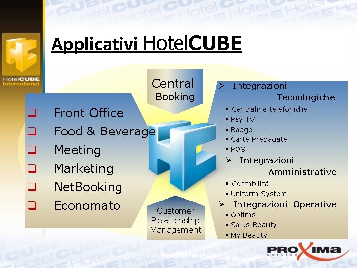 Applicativi Hotel. CUBE Central Booking q Front Office q Food & Beverage q Meeting