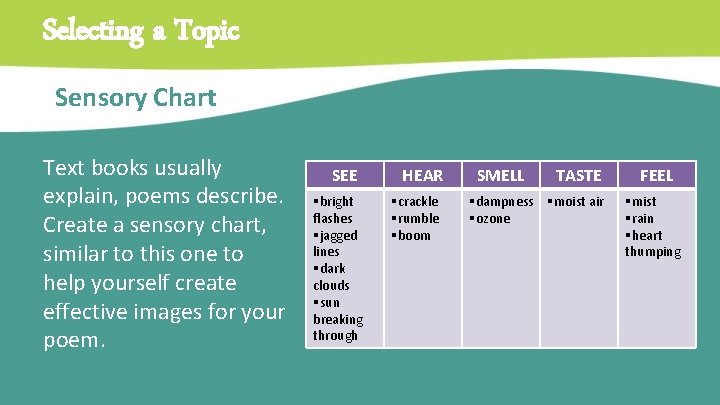 Selecting a Topic Sensory Chart Text books usually explain, poems describe. Create a sensory