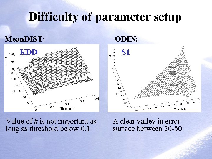 Difficulty of parameter setup Mean. DIST: KDD Value of k is not important as Difficulty of parameter setup Mean. DIST: KDD Value of k is not important as