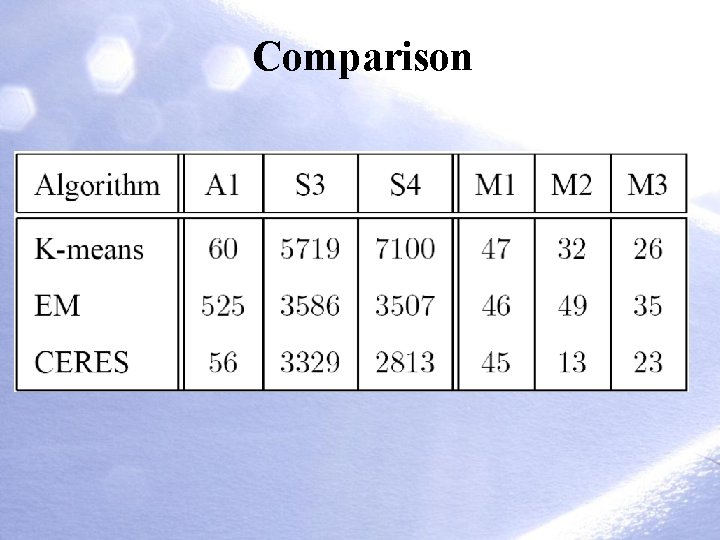 Comparison Comparison