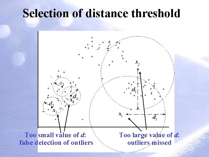 Selection of distance threshold Too small value of d: false detection of outliers Too Selection of distance threshold Too small value of d: false detection of outliers Too