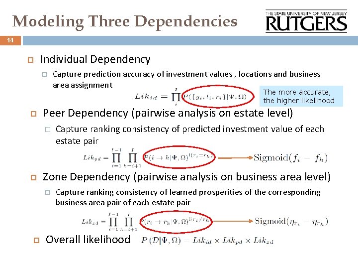 Modeling Three Dependencies 14 Individual Dependency o Capture prediction accuracy of investment values ,