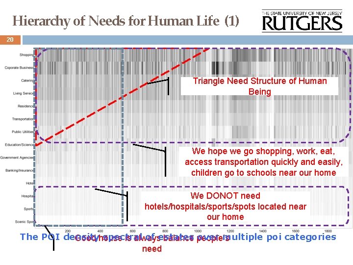 Hierarchy of Needs for Human Life (1) 20 Triangle Need Structure of Human Being