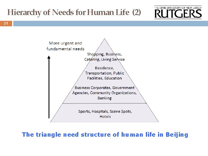 Hierarchy of Needs for Human Life (2) 21 The triangle need structure of human
