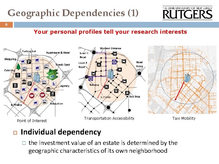 Geographic Dependencies (1) 6 Your personal profiles tell your research interests Point of Interest