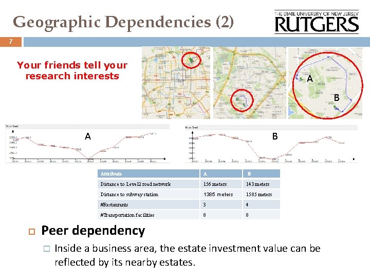 Geographic Dependencies (2) 7 Your friends tell your research interests A B Attribute A