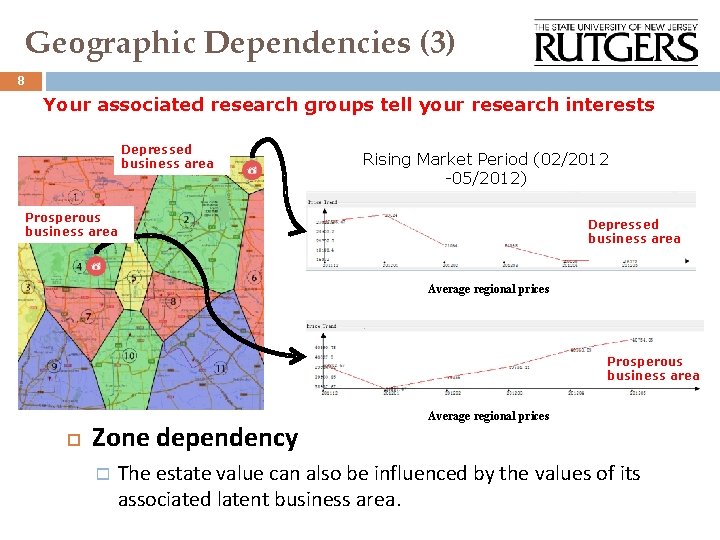 Geographic Dependencies (3) 8 Your associated research groups tell your research interests Depressed business