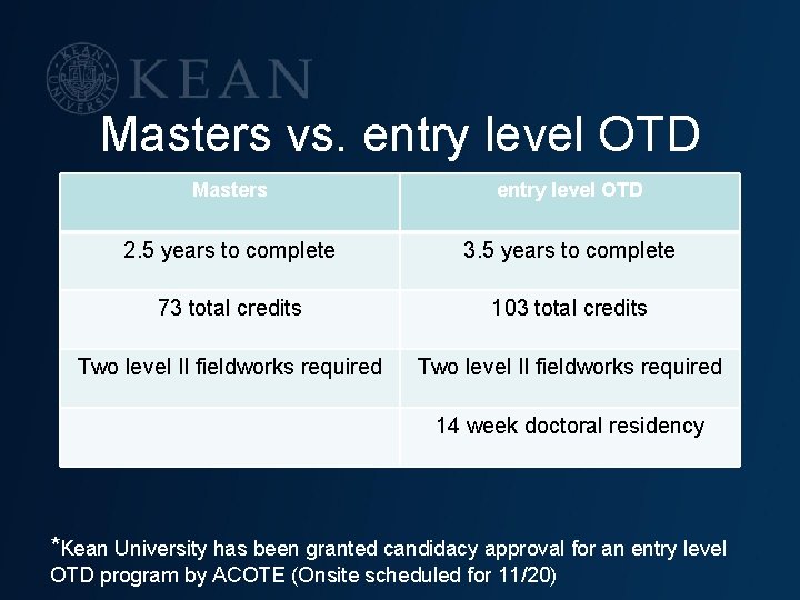 Masters vs. entry level OTD Masters entry level OTD 2. 5 years to complete