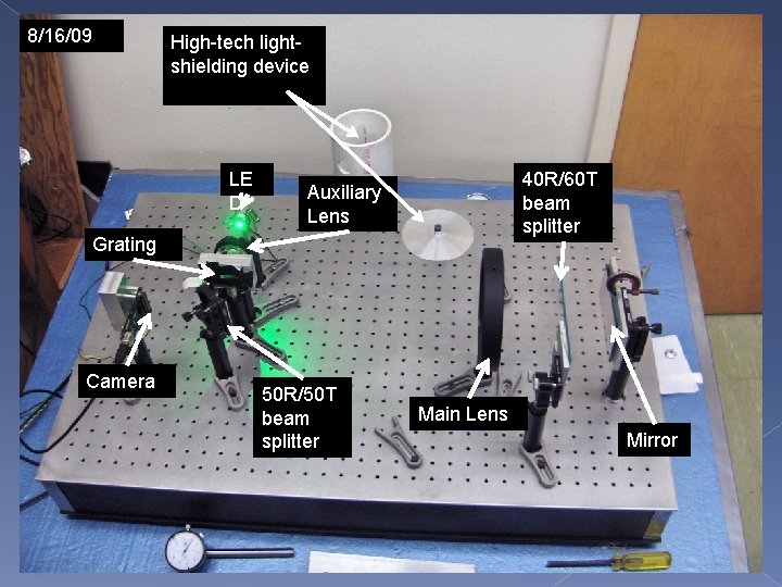 8/16/09 High-tech lightshielding device LE D 40 R/60 T beam splitter Auxiliary Lens Grating