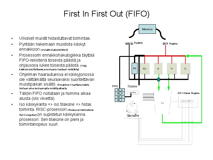 First In First Out (FIFO) Memory • • • Ulkoiset muistit hidastuttavat toimintaa. Pyritään