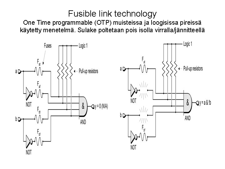 Fusible link technology One Time programmable (OTP) muisteissa ja loogisissa pireissä käytetty menetelmä. Sulake