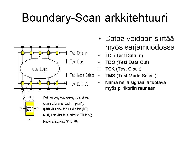 Boundary-Scan arkkitehtuuri • Dataa voidaan siirtää myös sarjamuodossa • • • TDI (Test Data