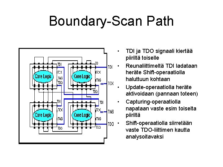 Boundary-Scan Path • • • TDI ja TDO signaali kiertää piiriltä toiselle Reunaliittimeltä TDI