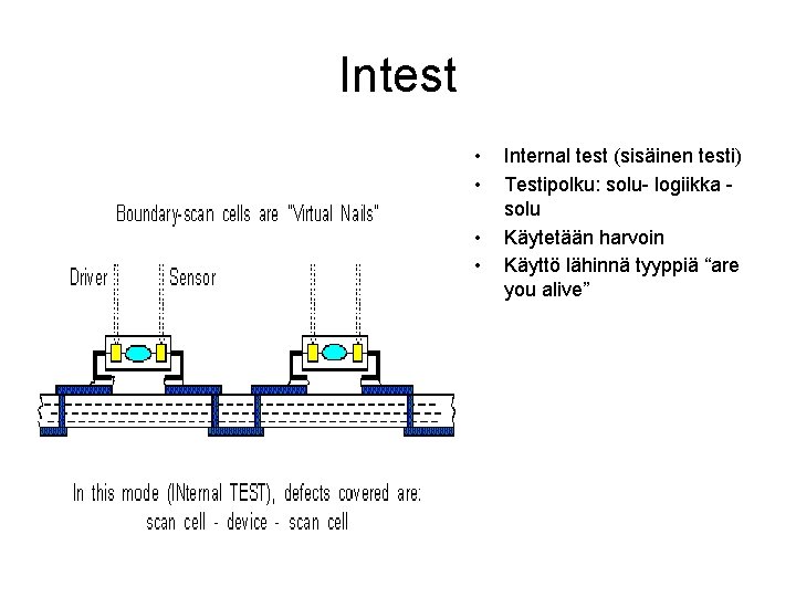 Intest • • Internal test (sisäinen testi) Testipolku: solu- logiikka solu Käytetään harvoin Käyttö