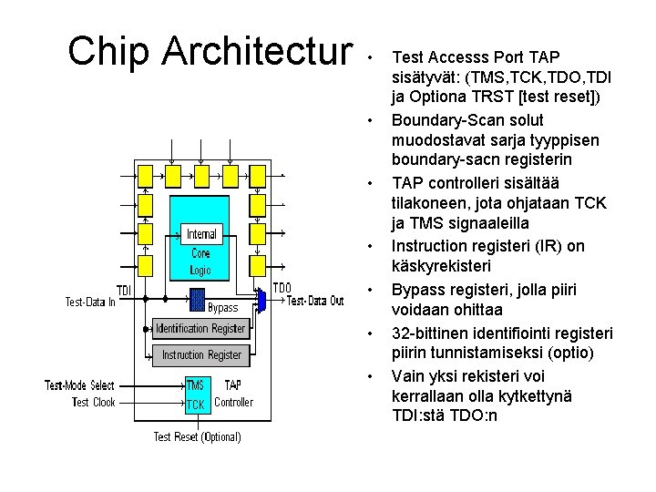 Chip Architectur • • Test Accesss Port TAP sisätyvät: (TMS, TCK, TDO, TDI ja
