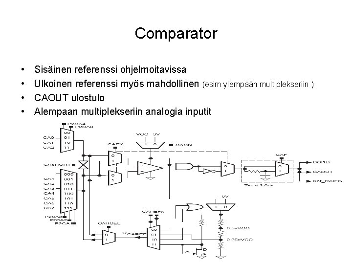 Comparator • • Sisäinen referenssi ohjelmoitavissa Ulkoinen referenssi myös mahdollinen (esim ylempään multiplekseriin )