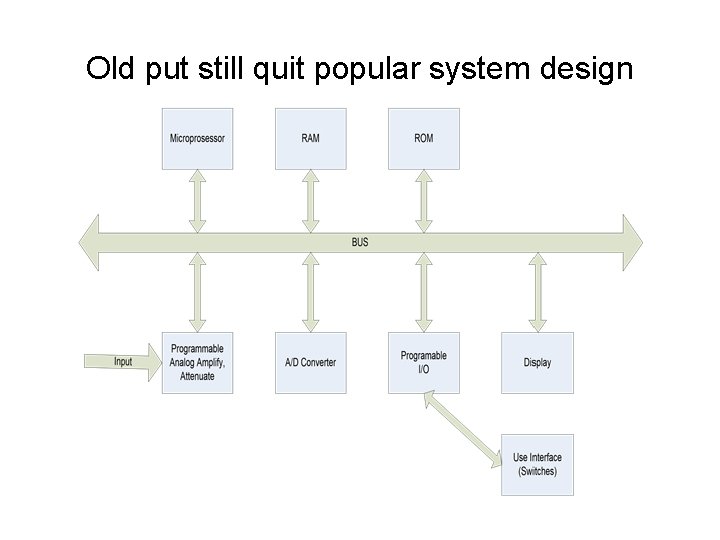 Old put still quit popular system design 