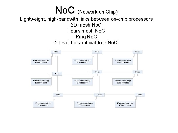 No. C (Network on Chip) Lightweight, high-bandwith links between on-chip processors 2 D mesh