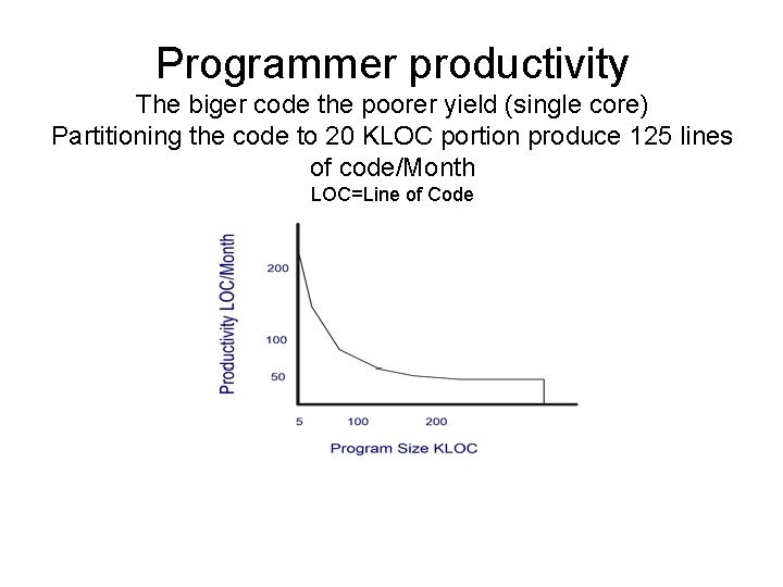 Programmer productivity The biger code the poorer yield (single core) Partitioning the code to