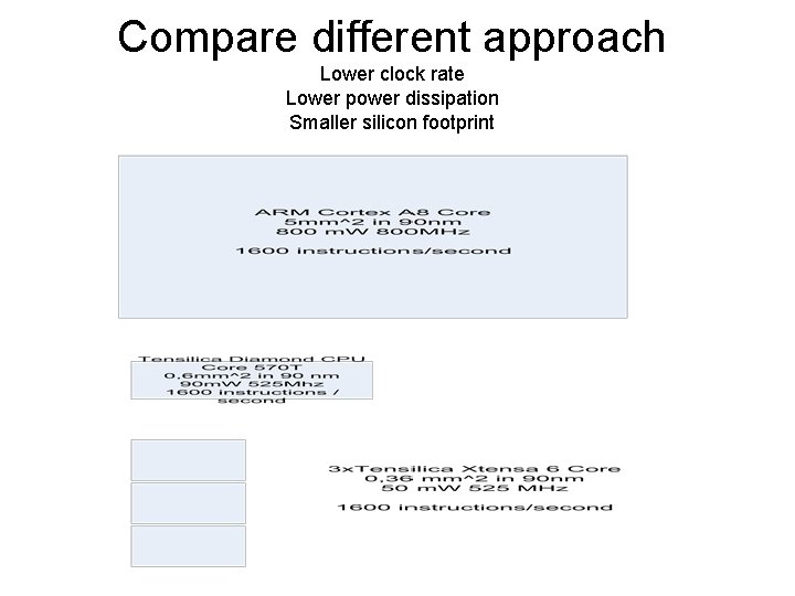 Compare different approach Lower clock rate Lower power dissipation Smaller silicon footprint 