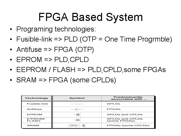 FPGA Based System • • • Programing technologies: Fusible-link => PLD (OTP = One
