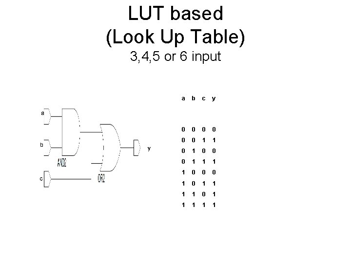 LUT based (Look Up Table) 3, 4, 5 or 6 input a b c