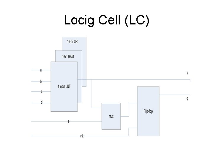 Locig Cell (LC) 