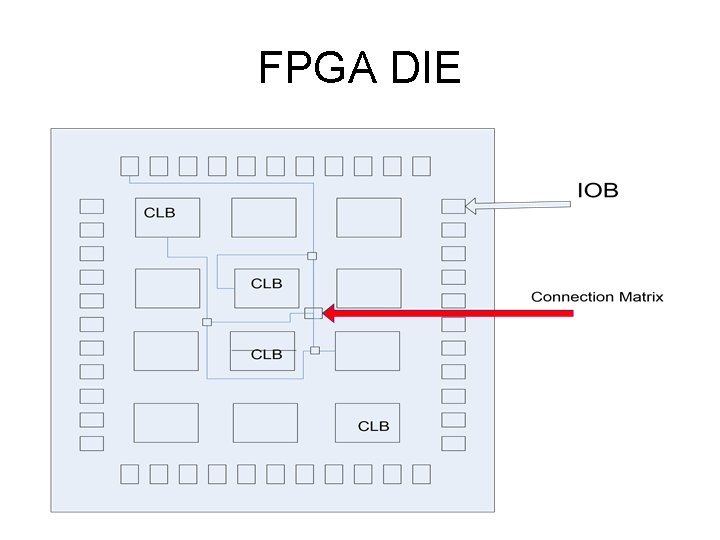 FPGA DIE 
