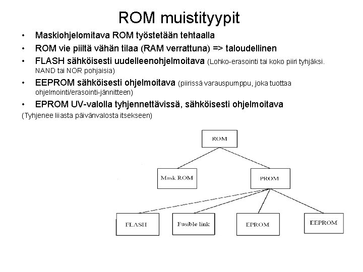 ROM muistityypit • • • Maskiohjelomitava ROM työstetään tehtaalla ROM vie piiltä vähän tilaa