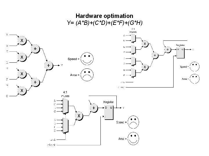 Hardware optimation Y= (A*B)+(C*D)+(E*F)+(G*H) 