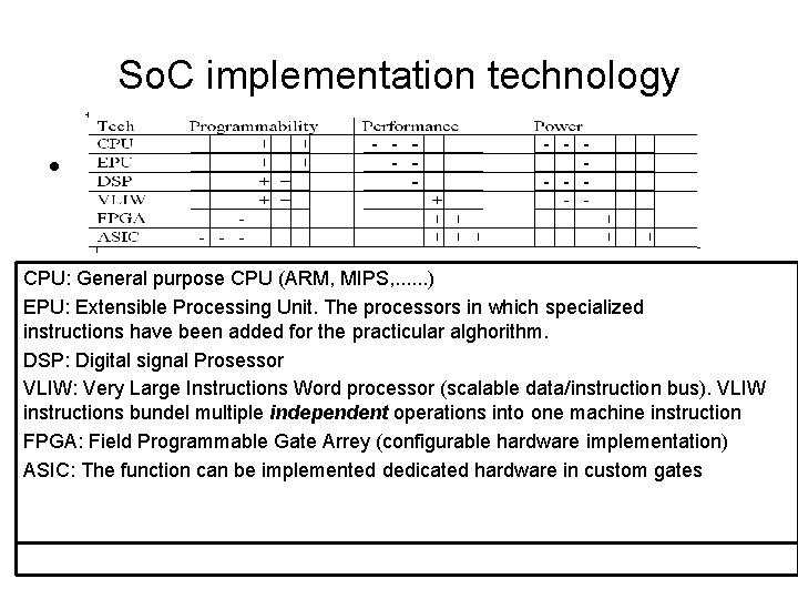 So. C implementation technology • CPU: General purpose CPU (ARM, MIPS, . . .