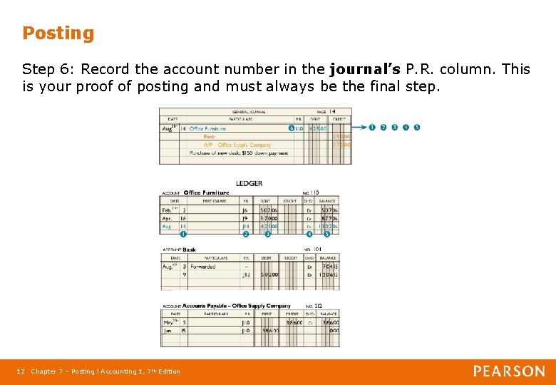 Posting Step 6: Record the account number in the journal’s P. R. column. This