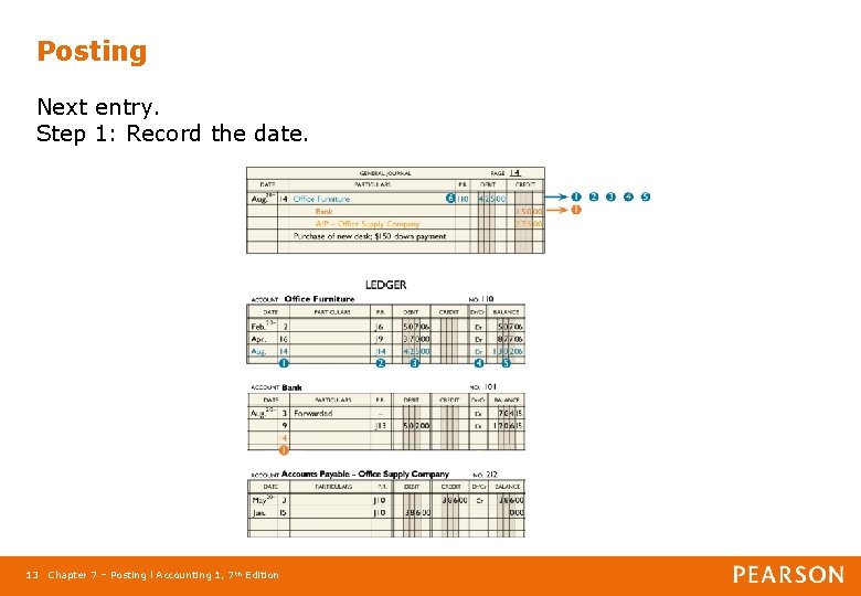 Posting Next entry. Step 1: Record the date. 13 Chapter 7 – Posting l