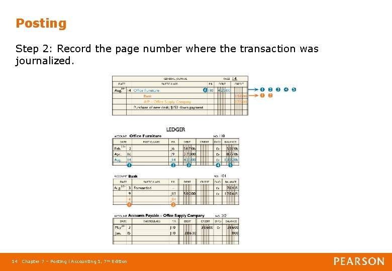 Posting Step 2: Record the page number where the transaction was journalized. 14 Chapter