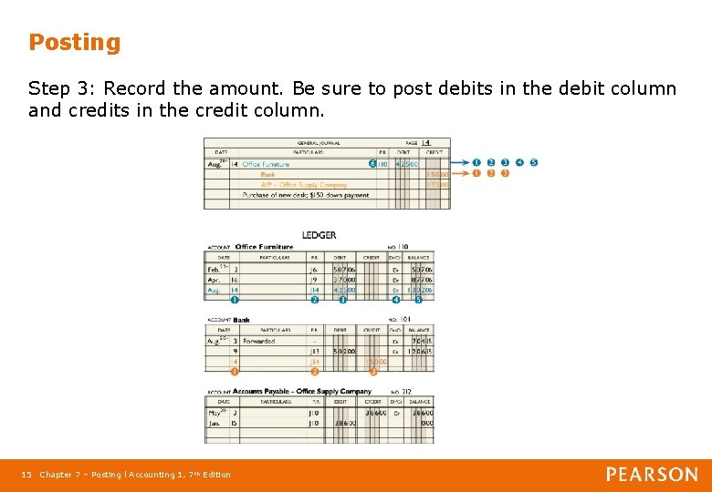 Posting Step 3: Record the amount. Be sure to post debits in the debit