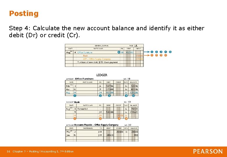Posting Step 4: Calculate the new account balance and identify it as either debit