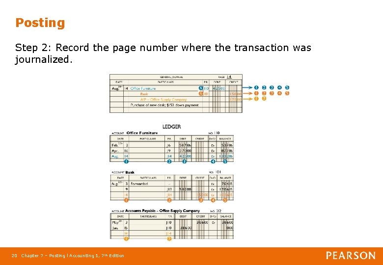 Posting Step 2: Record the page number where the transaction was journalized. 20 Chapter