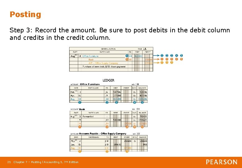 Posting Step 3: Record the amount. Be sure to post debits in the debit