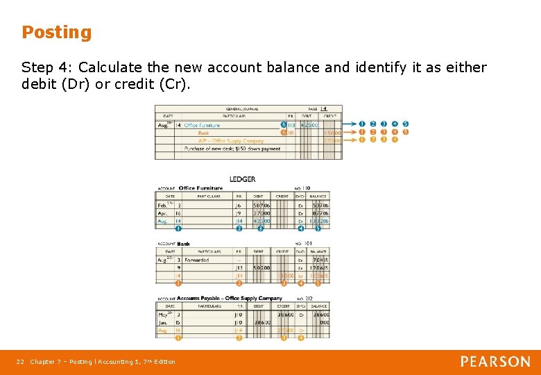 Posting Step 4: Calculate the new account balance and identify it as either debit