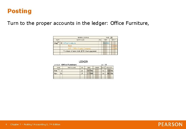 Posting Turn to the proper accounts in the ledger: Office Furniture, 4 Chapter 7