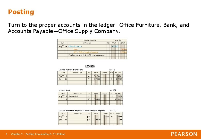 Posting Turn to the proper accounts in the ledger: Office Furniture, Bank, and Accounts