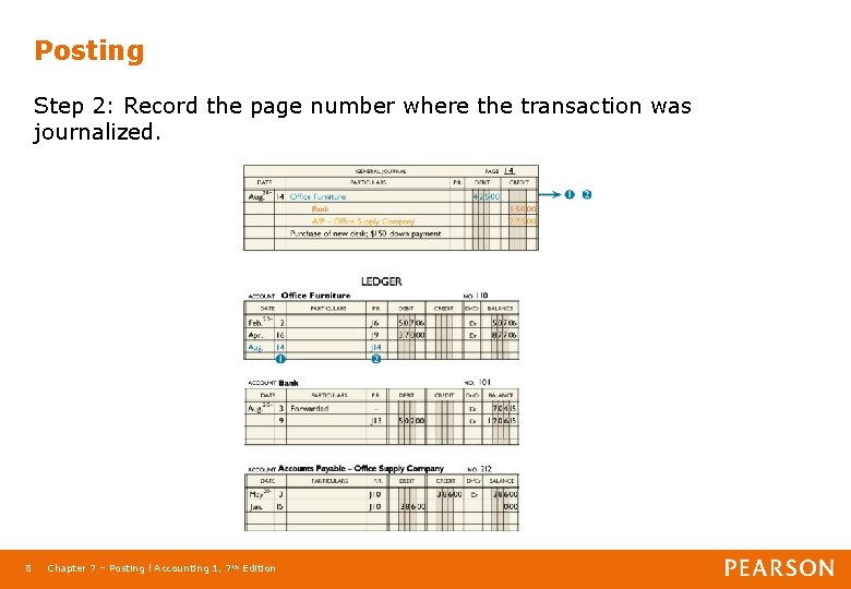 Posting Step 2: Record the page number where the transaction was journalized. 8 Chapter