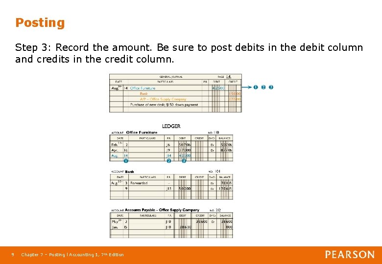 Posting Step 3: Record the amount. Be sure to post debits in the debit