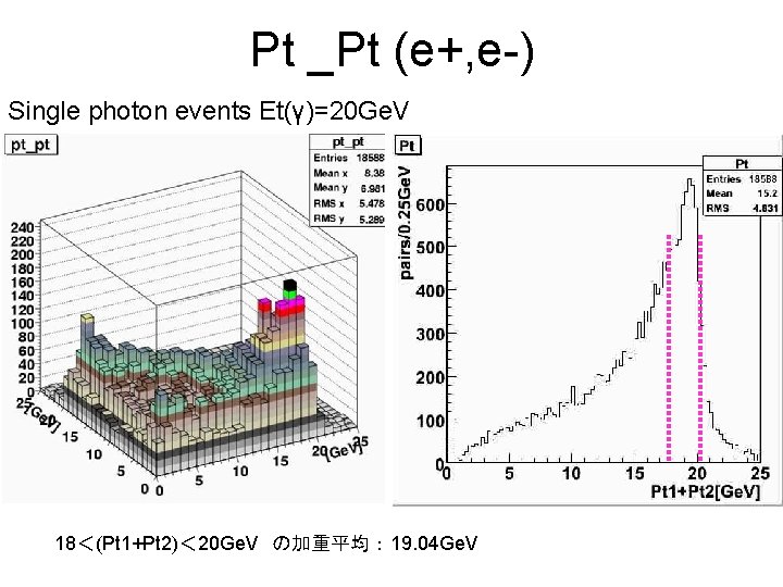 Pt _Pt (e+, e-) Single photon events Et(γ)=20 Ge. V 18＜(Pt 1+Pt 2)＜ 20