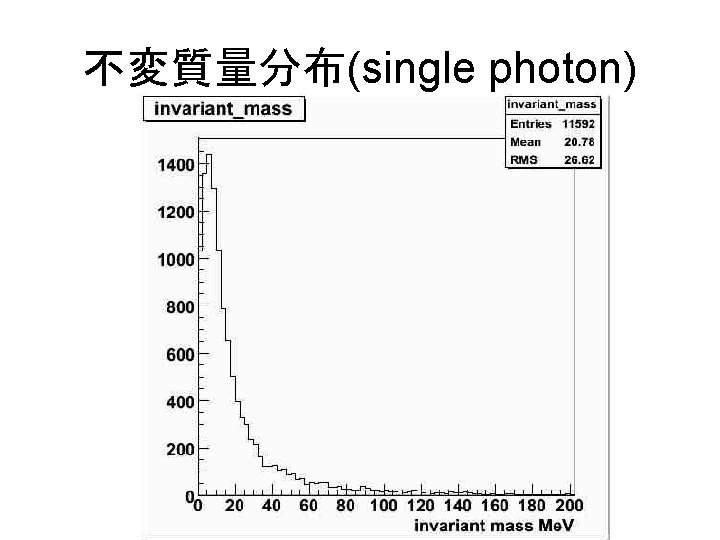 不変質量分布(single photon) 