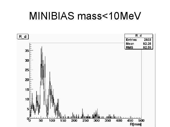 MINIBIAS mass<10 Me. V 