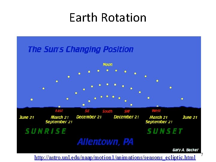 Earth Rotation http: //astro. unl. edu/naap/motion 1/animations/seasons_ecliptic. html 7 