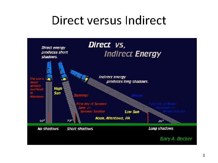 Direct versus Indirect 8 