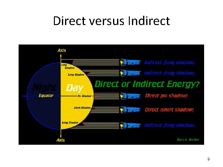 Direct versus Indirect 9 