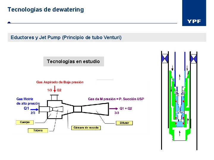 Tecnologías de dewatering Eductores y Jet Pump (Principio de tubo Venturi) Tecnologías en estudio